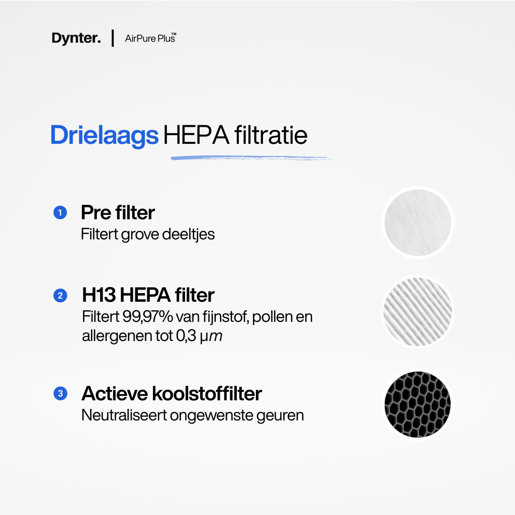 Dynter AirPure Plus PA244 luchtreiniger - juiste plaatsing tegen de muur